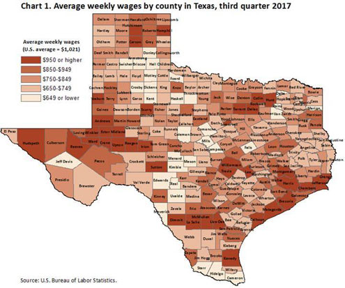 texas wages county employment quarter third midland counties southwest