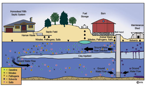 Groundwater characteristics, contaminants and sustainability discussed ...